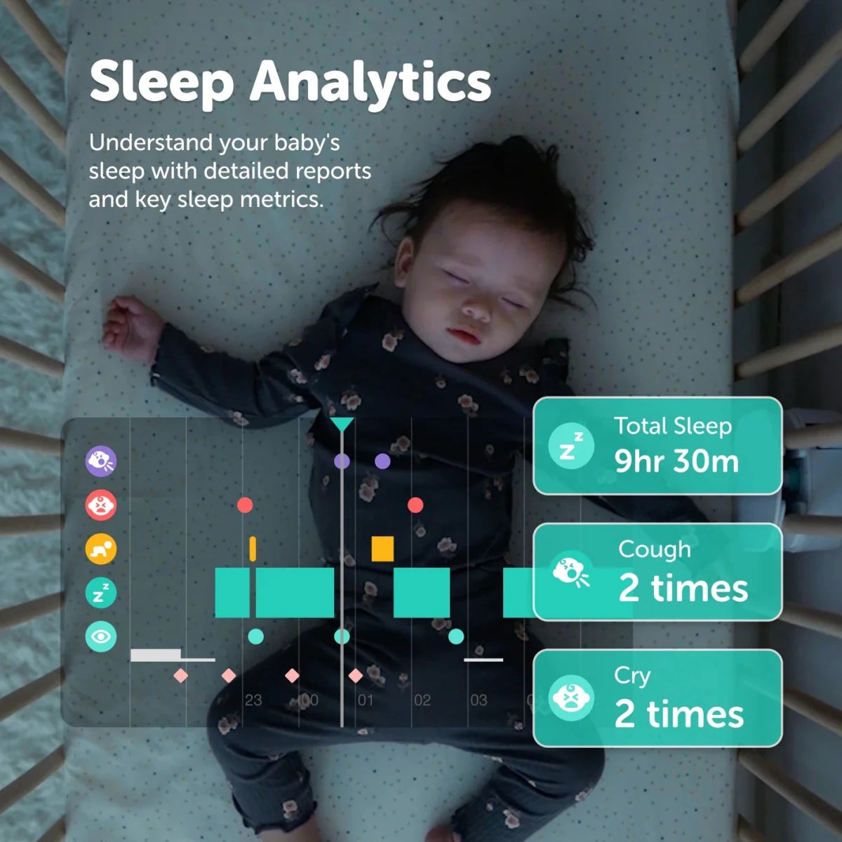 CuboAi Sleep Safety Bundle - Morgon - Morgon